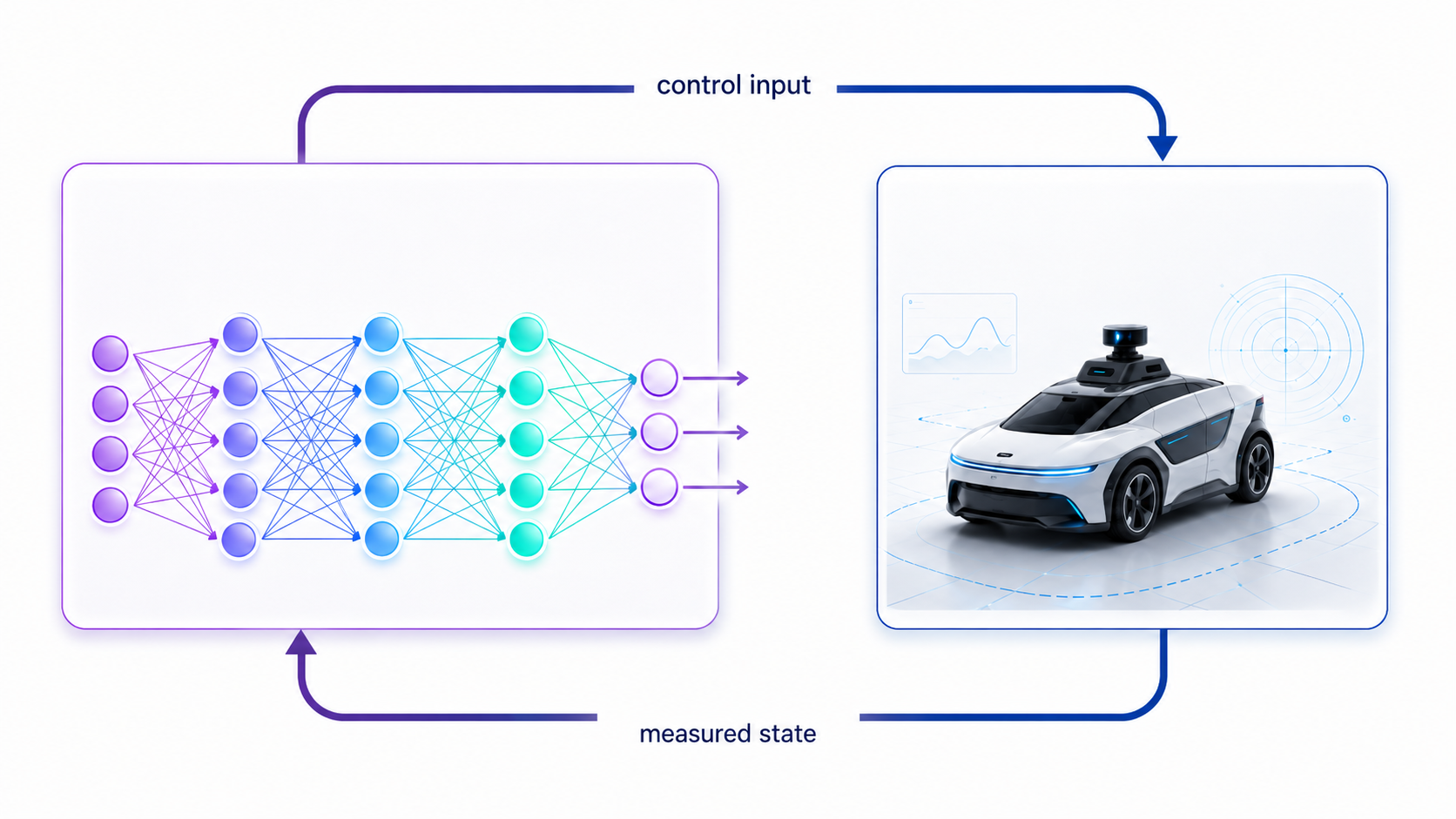 Figure placeholder for neural controller architectures