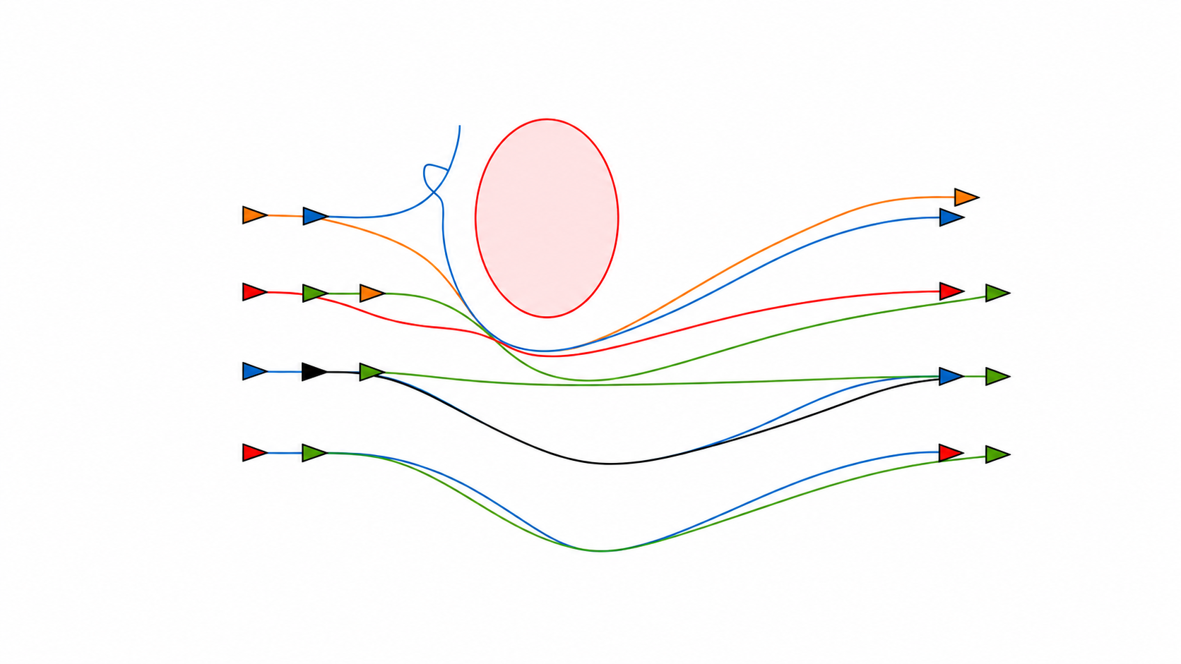 Figure placeholder for time-varying communication graphs