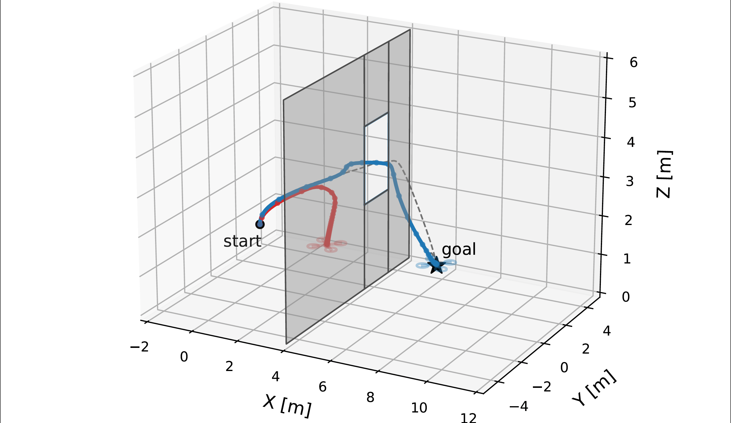 Figure placeholder for learning allocation of certified flexibility