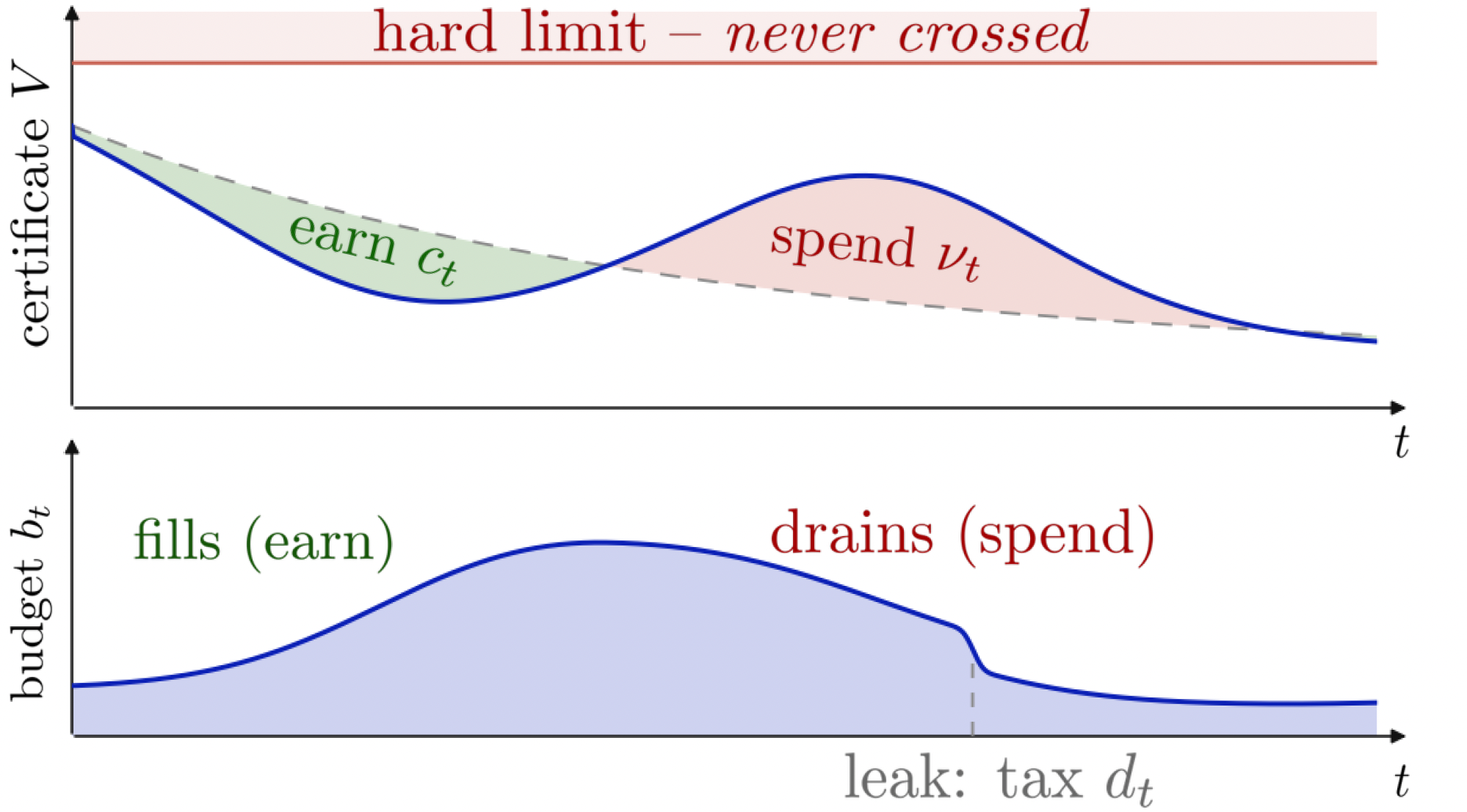 Figure placeholder for dynamic certificate reservoirs