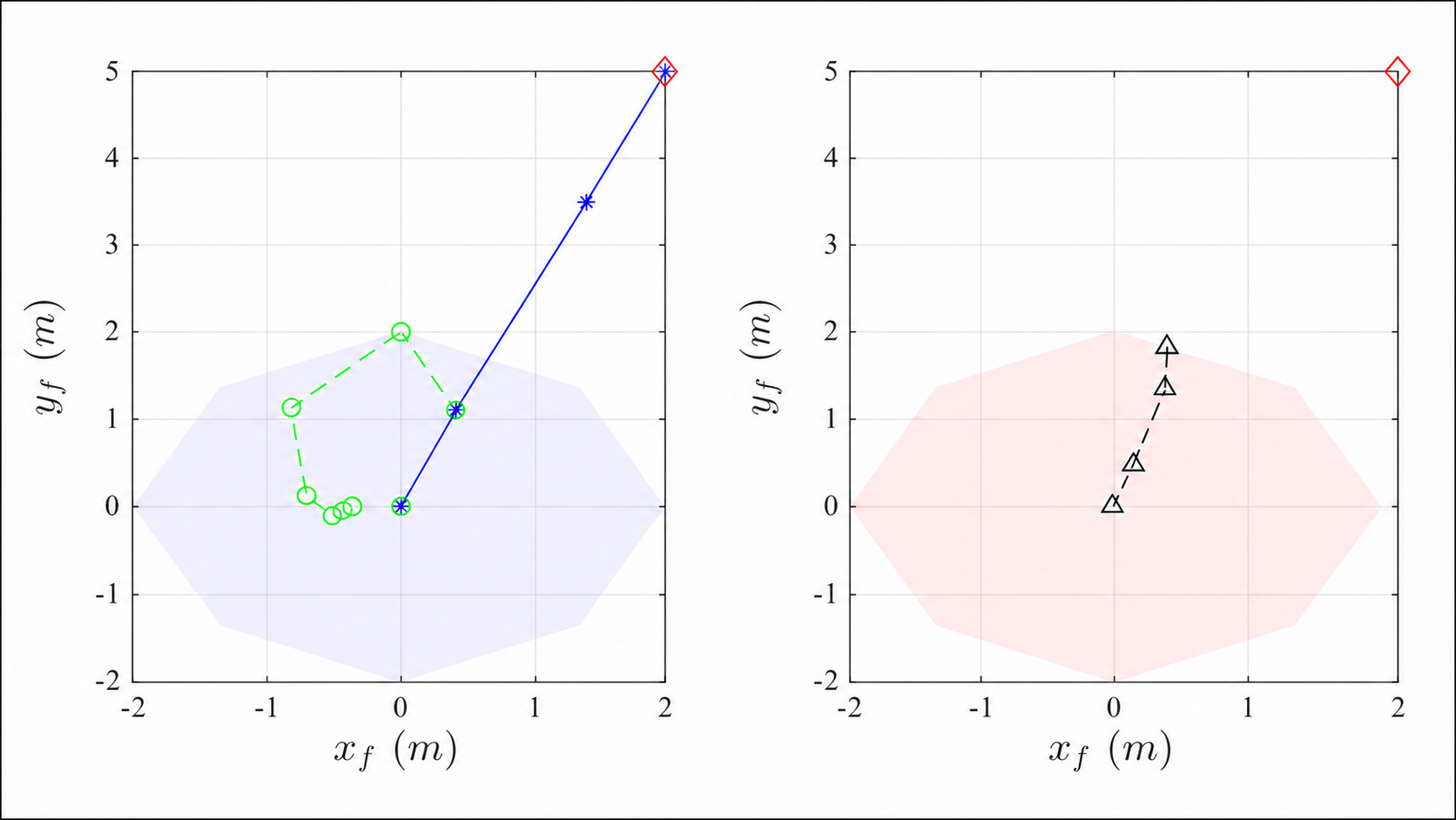 Figure placeholder for predictive optimization and constraints