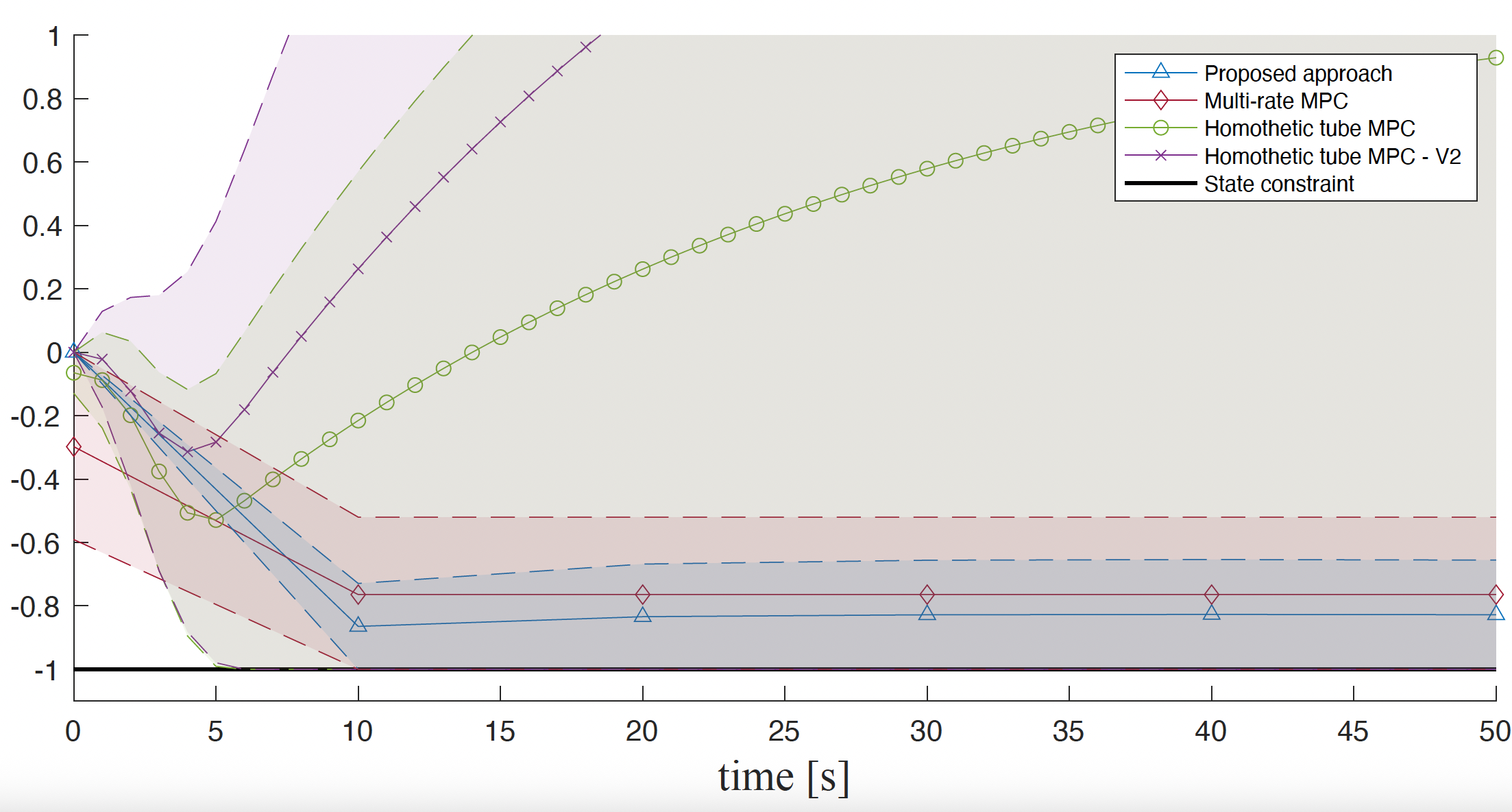 Figure placeholder for predictive safety filters
